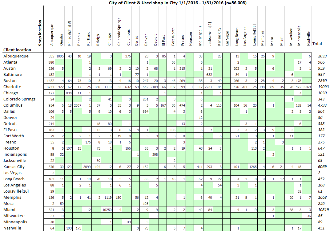QlikView Table overview.PNG